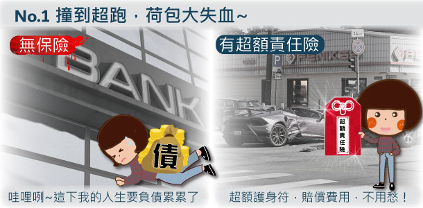 撞到超跑，荷包大失血